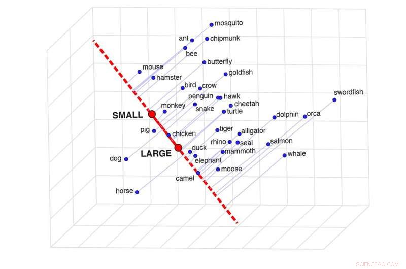 AI & Natural Language Processing: Do Computers Truly Understand Language?