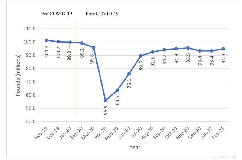 Sustainable Construction: Economic Viability & Environmental Impact
