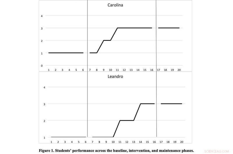 Boosting Teacher Skills & Math Word Problem Solving: A New Study