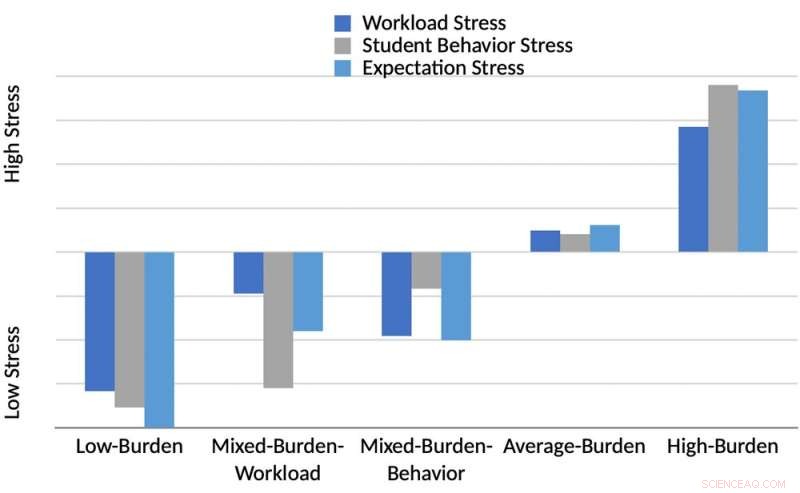 Teacher Stress: Understanding School-Wide Factors & Support
