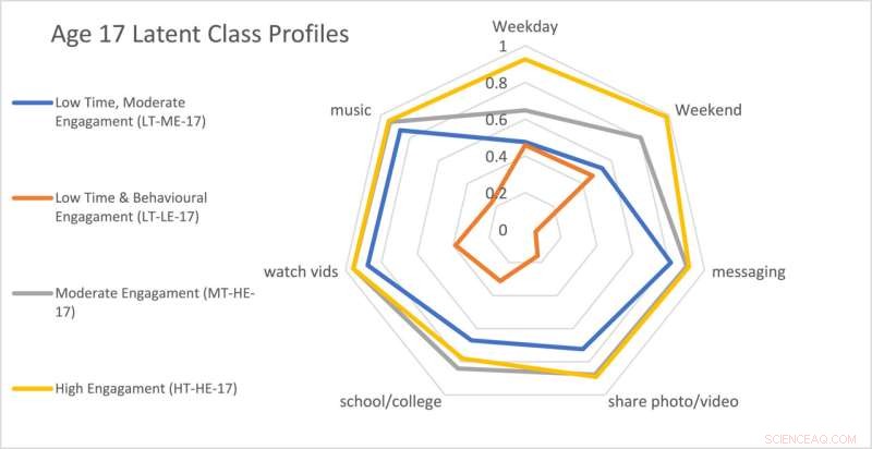 Teenage Online Time: Balancing Digital Use for Well-being | Trinity College Dublin