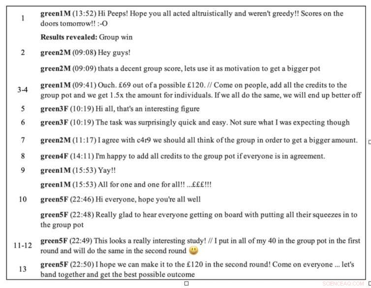 Effective Communication for Collaboration: How to Get Others to Cooperate