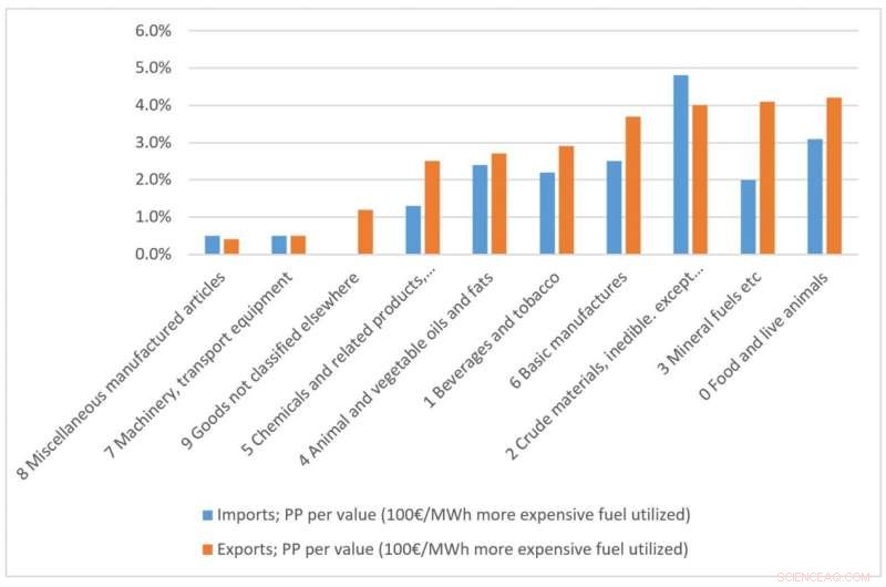Sustainable Shipping: Driving Profitability in a Changing Market