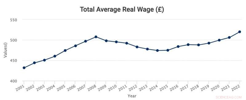 Wage Inflation vs. Inflation: Understanding the Disconnect