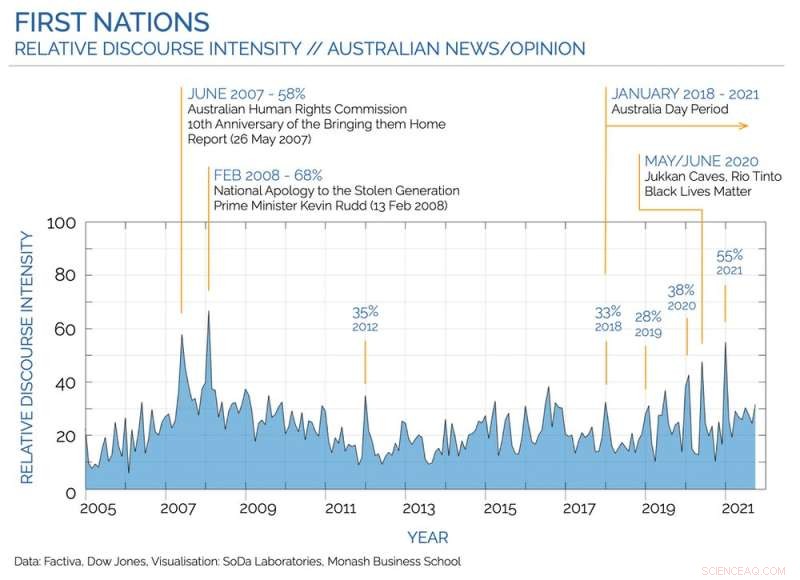 Australian TV Shows Reflect Evolving Attitudes Towards First Nations Peoples