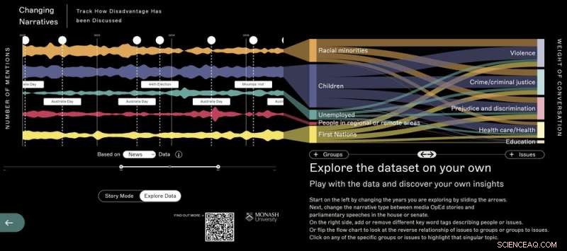 Australian TV Shows Reflect Evolving Attitudes Towards First Nations Peoples