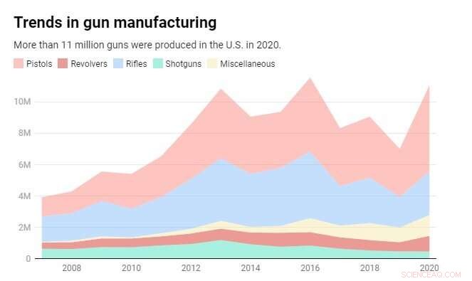 The Role of Firearms Manufacturers in American Gun Culture