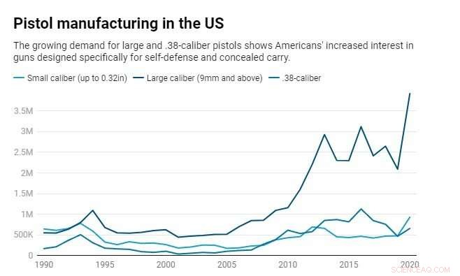 The Role of Firearms Manufacturers in American Gun Culture