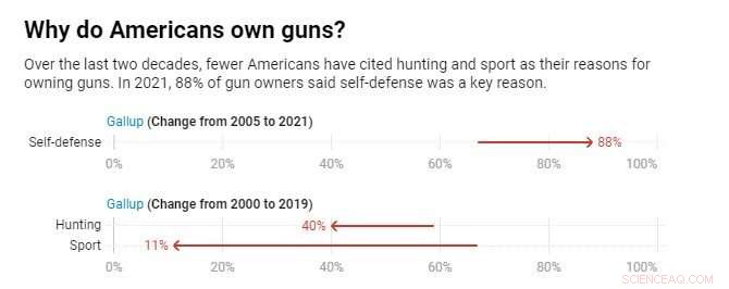 The Role of Firearms Manufacturers in American Gun Culture
