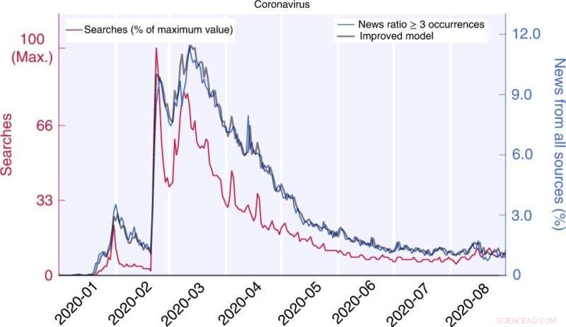 Disinformation & COVID-19: Tracking the Spread of Misinformation in Italy