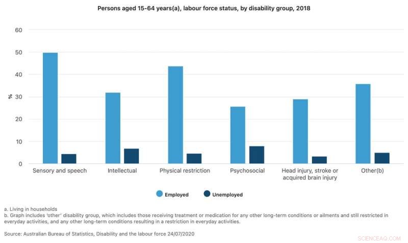 Unlock Business Value: The Benefits of Hiring Individuals with Intellectual Disabilities