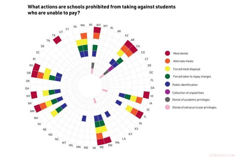 School Meal Debt Resurgence: Impact of COVID-19 Subsidy End