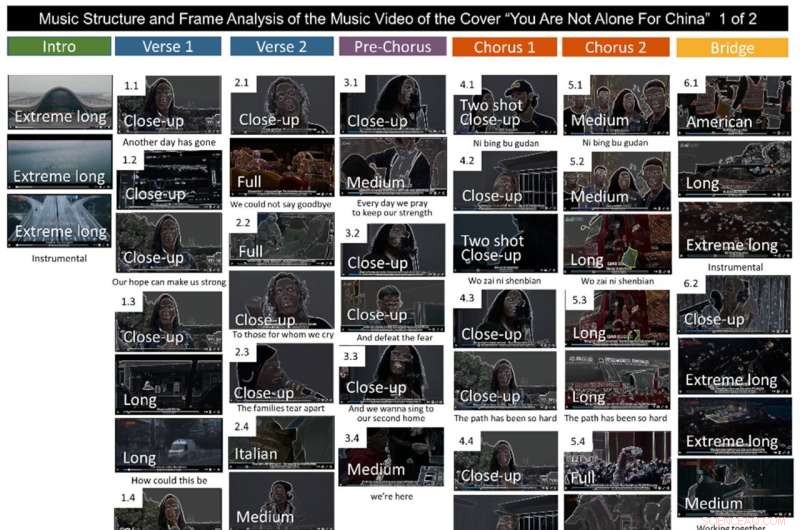 The Healing Power of Music: Analyzing a COVID-19 Cover Song