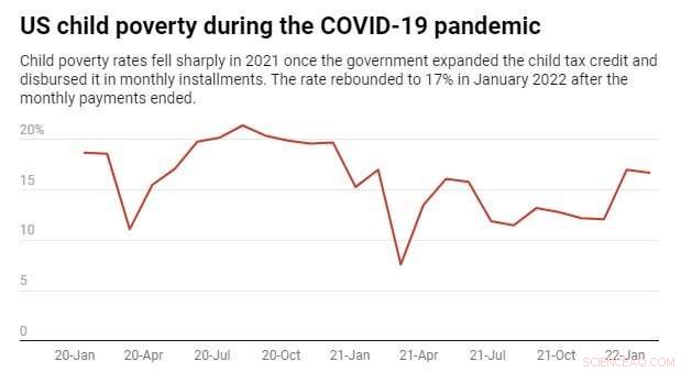 Child Poverty s Impact on the US Child Welfare System