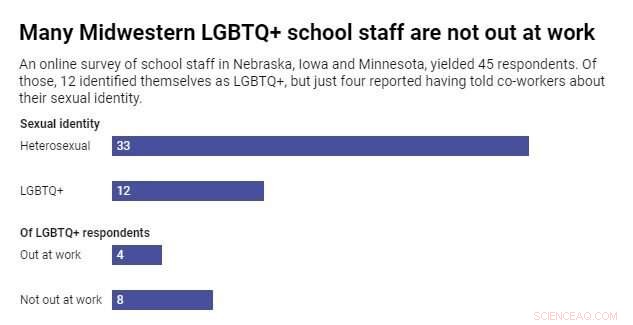 LGBTQ+ Teachers in the Midwest: Facing Discrimination and Fear Amidst Growing Legislation