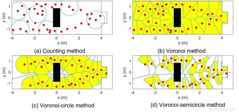Understanding Pedestrian Congestion: The Role of Walking Speed