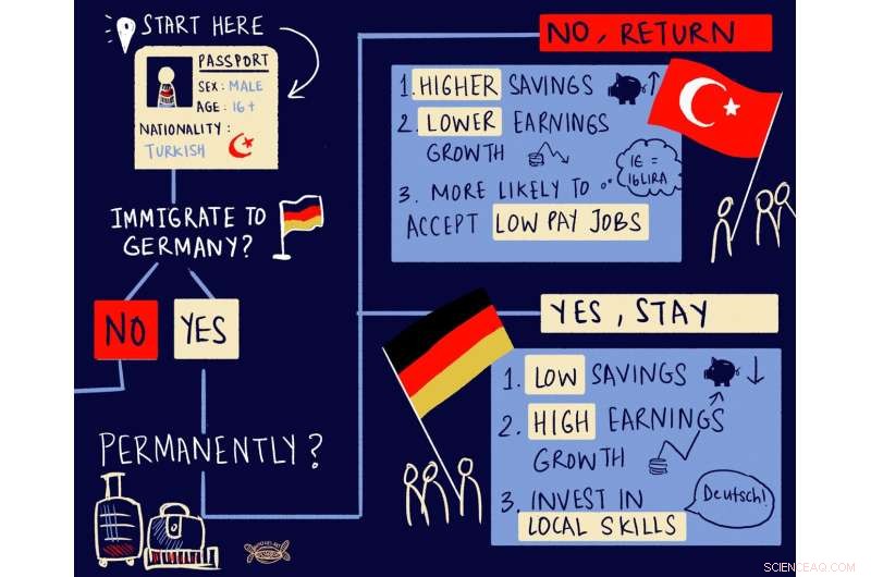 Permanent Residency & Fiscal Contributions: Research on Immigrant Success