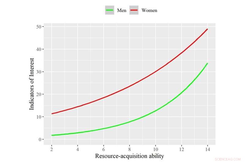 How Education & Income Impact Online Dating Success