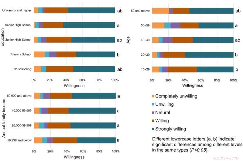 Environmental Conservation Strategies for Rural Development