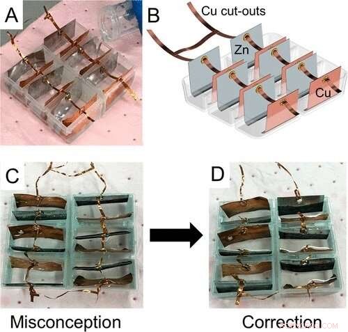 Electrochemistry Design Activity: Enhancing Student Understanding