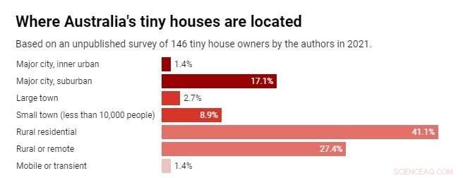 Tiny Homes & Affordable Housing: Solutions for Australia s Rental Crisis