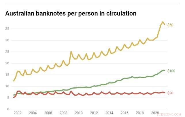 Australia s Digital Dollar: Exploring the Potential Benefits and Privacy Concerns