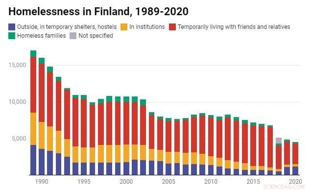 Australia s Housing Crisis: Lessons from Nordic Models for Affordable Housing