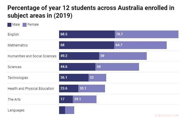 Why Fewer High School Students Are Choosing Language Studies - and How to Overcome the Barriers