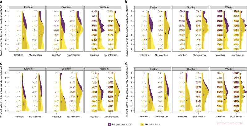 Cultural Universality & Moral Judgments: Study Results