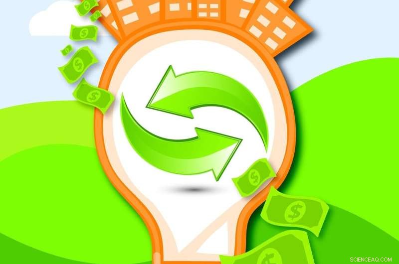 Sustainable Investing: Assessing Real-World Effectiveness