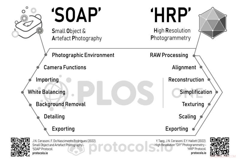 Digital Archaeology: Advanced Visualization Techniques for Artifact Analysis
