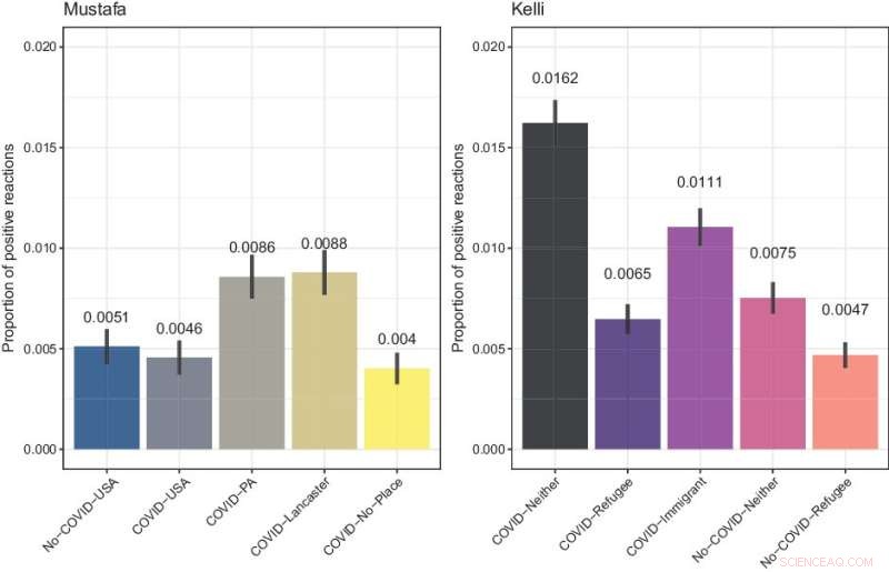 Boosting Public Engagement with Refugees: A Case Study