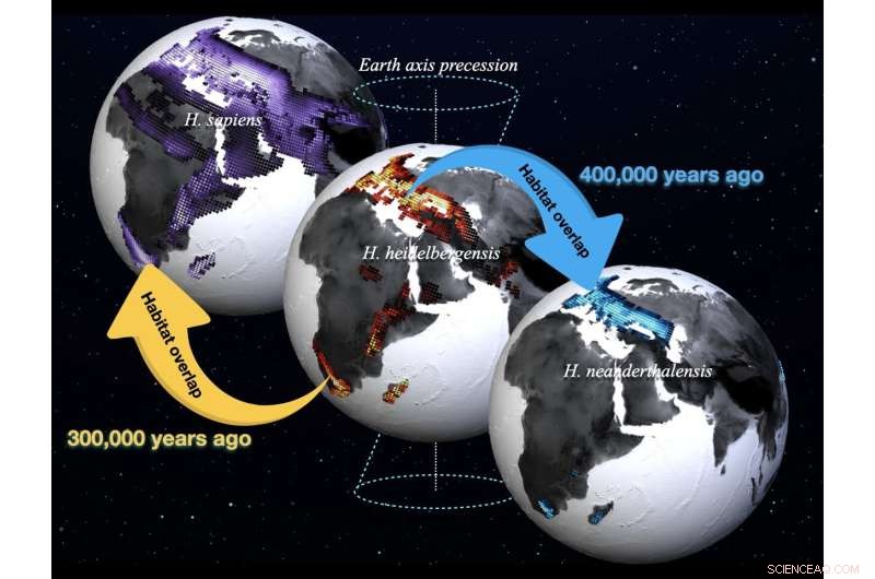 Ancient Human Habitats & Climate Change: A New Paleoclimate Model