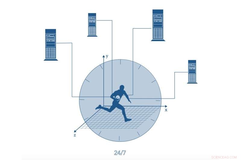 Athlete Monitoring: Balancing Performance & Privacy