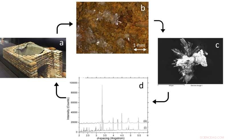 Preserving Tudor History: The Challenge of Mary Rose Oven Bricks