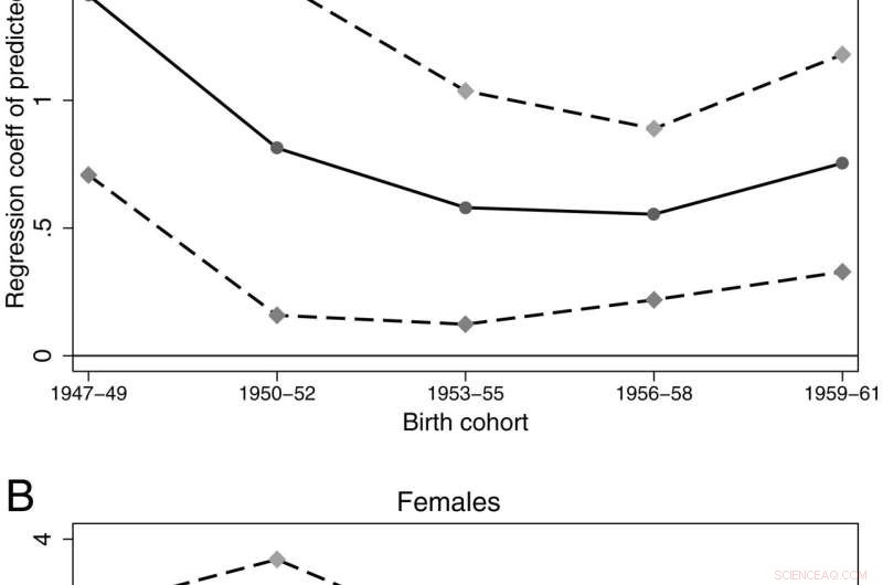Early Life Hardship & Entrepreneurship: A New Research Study