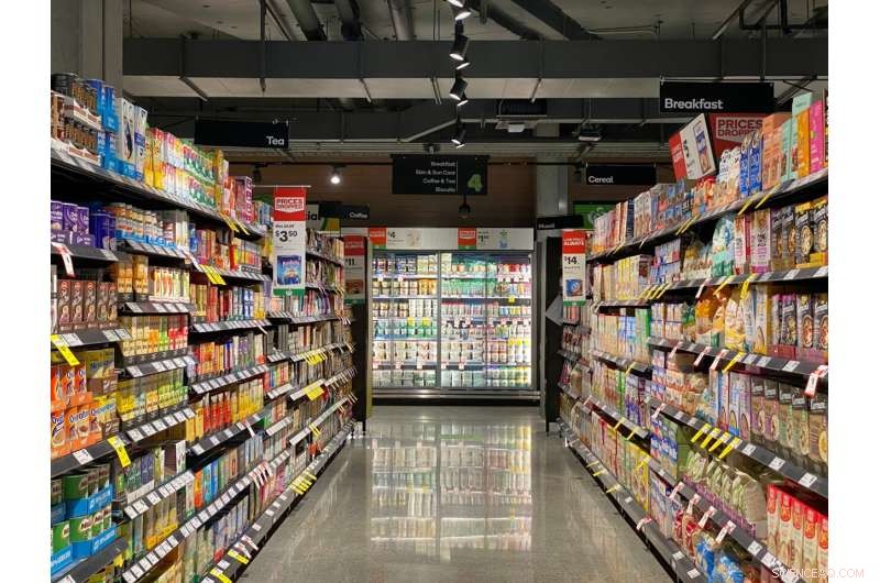 Canada Food Prices: Inflation, Causes & What to Expect