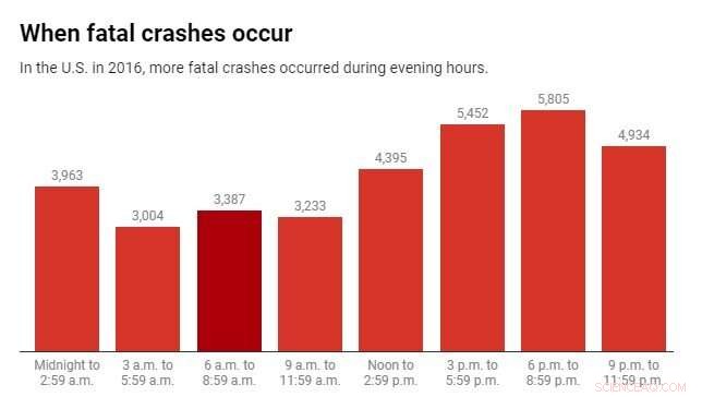 Permanent Daylight Saving Time: How It Will Reshape American Life