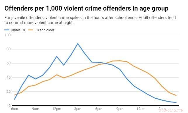 Permanent Daylight Saving Time: How It Will Reshape American Life
