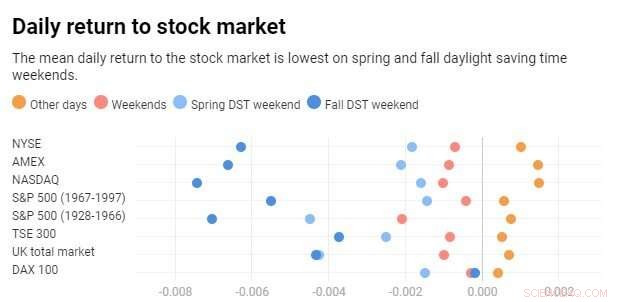 Permanent Daylight Saving Time: How It Will Reshape American Life