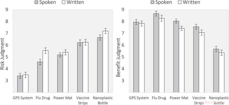Spoken Descriptions Boost Acceptance of New Technologies - Research