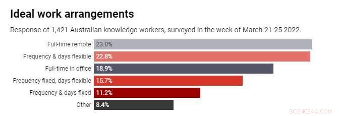Hybrid Work Trends: Flexibility & Happiness in the Post-Pandemic Era