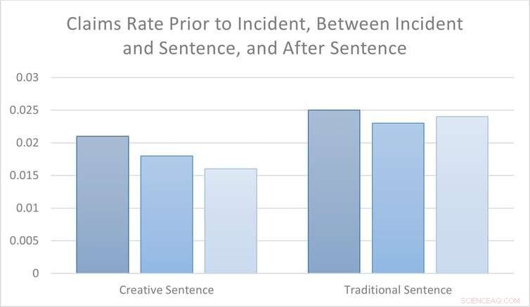 Boosting Workplace Safety: The Impact of Creative Sentencing