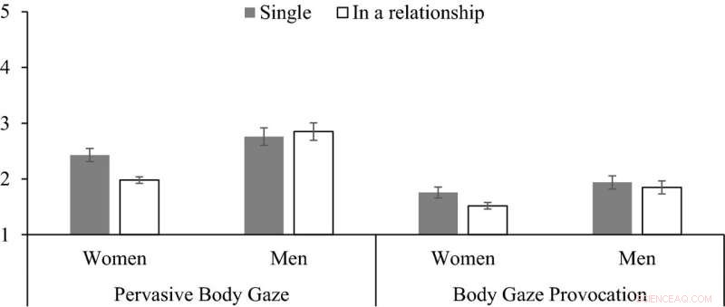 Body-Focused Gaze Linked to Negative Attitudes Toward Sexual Assault: New Research
