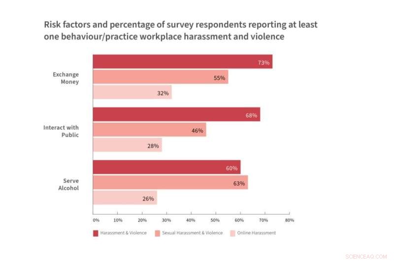 Canadian Workplace Harassment & Violence: New Report Reveals Persistent Issues