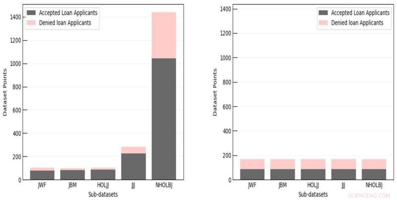Fair Lending: Mitigating Discrimination in Mortgage Applications