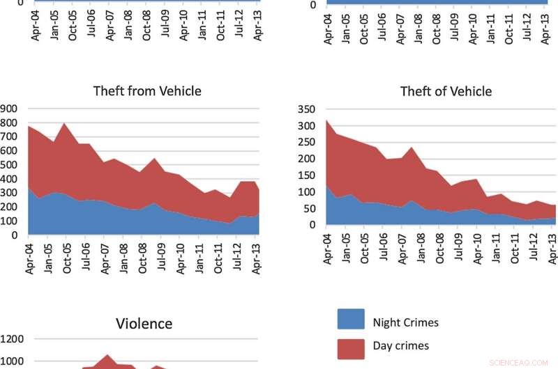 Part-Night Lighting and Crime Reduction: A Quantitative Analysis