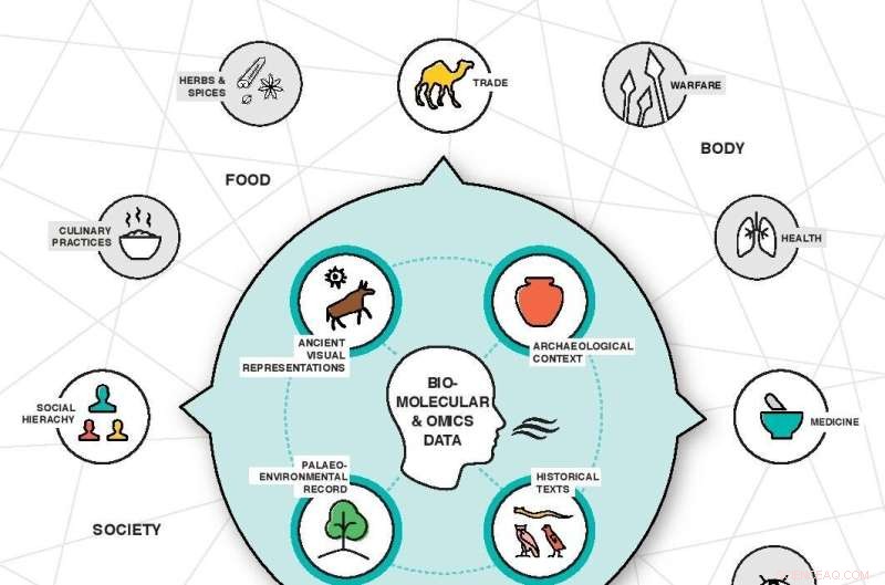 Reconstructing the Past: Scientists Recover Ancient Scents