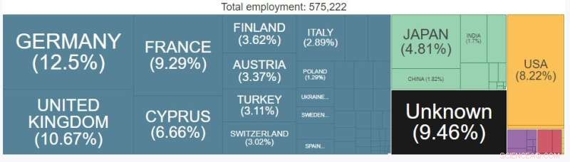 Ukraine War s Economic Impact: A Harvard & Vienna Analysis