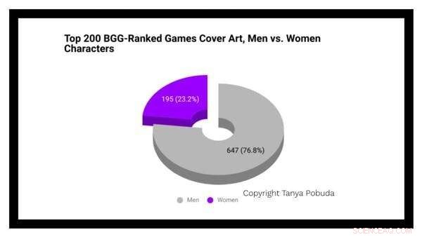 Board Games: Examining Representation & Diversity in the Industry